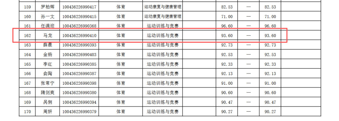 2026钻石联赛多哈站公布参赛名单