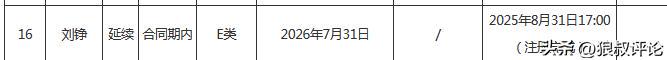 柯蒂斯杯周六战罢美国队暂领先