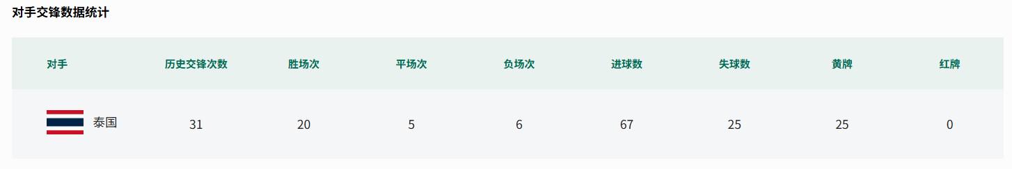 德约已在温网男单豪取105胜，追平费德勒并列公开赛时代第一