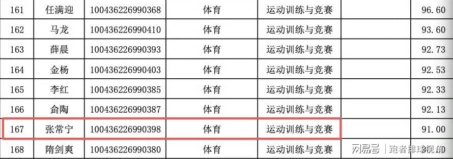 官宣！斯普利特执掌公牛！杨瀚森的天亮了吗？