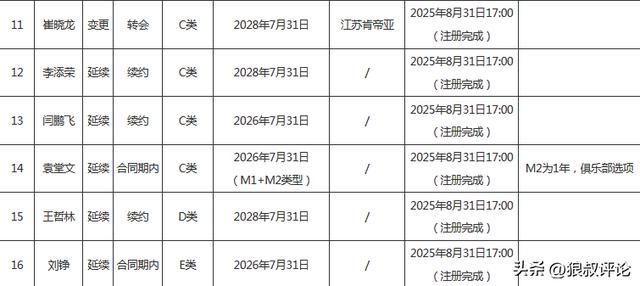 美记：斯普利特有可能很快成为公牛主教练，他们的工资比开拓者高