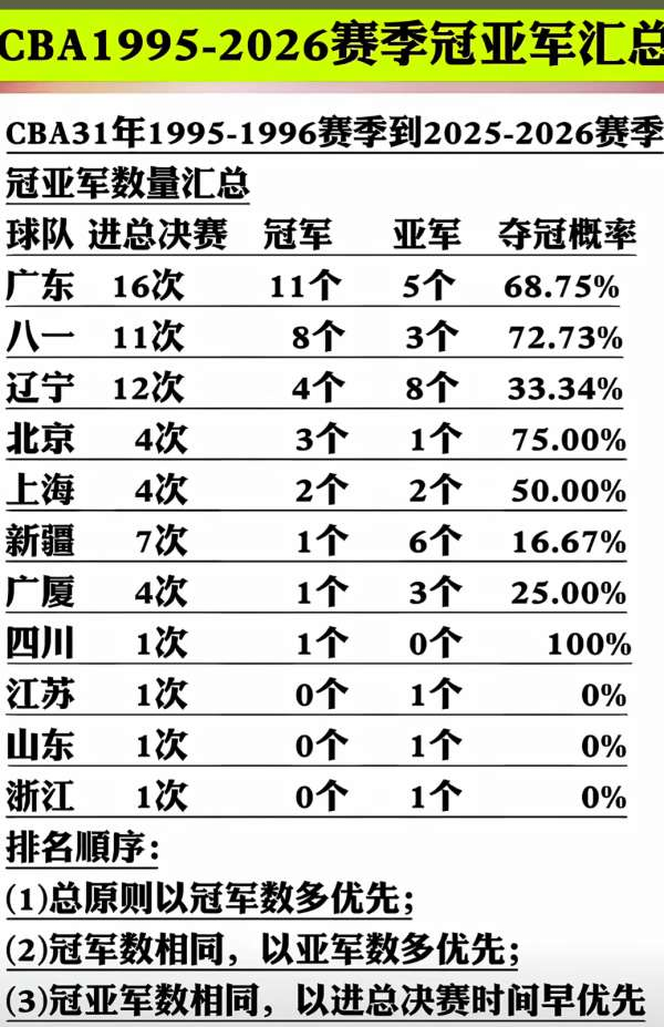 NBA头牌詹姆斯的"被低估"困局：5.8亿赚了23赛季，他还在被压价？