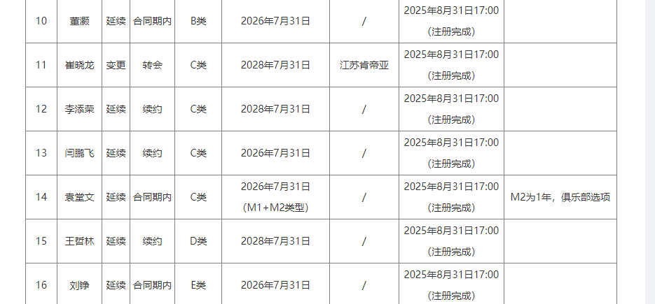 曝凯斯勒和爵士闹僵考虑离队！湖人引援机会来了