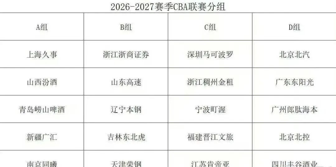突发！离队第一人确定！那杨瀚森...