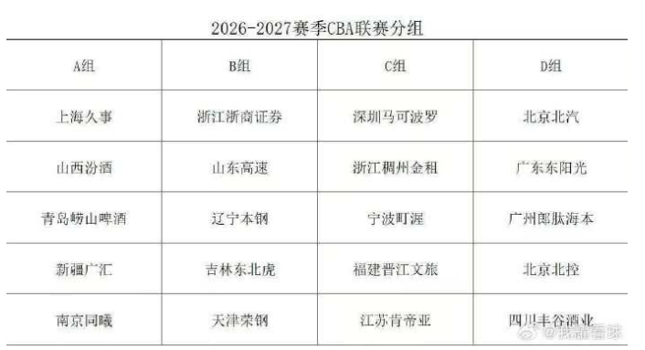 加拿大公开赛三轮苏伯获54洞领先