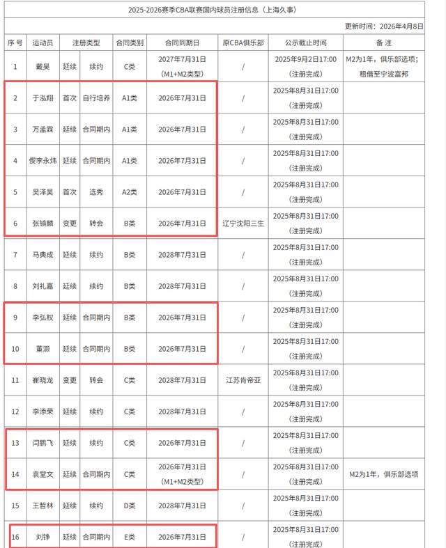 输掉总决赛的第一课，是接受失败