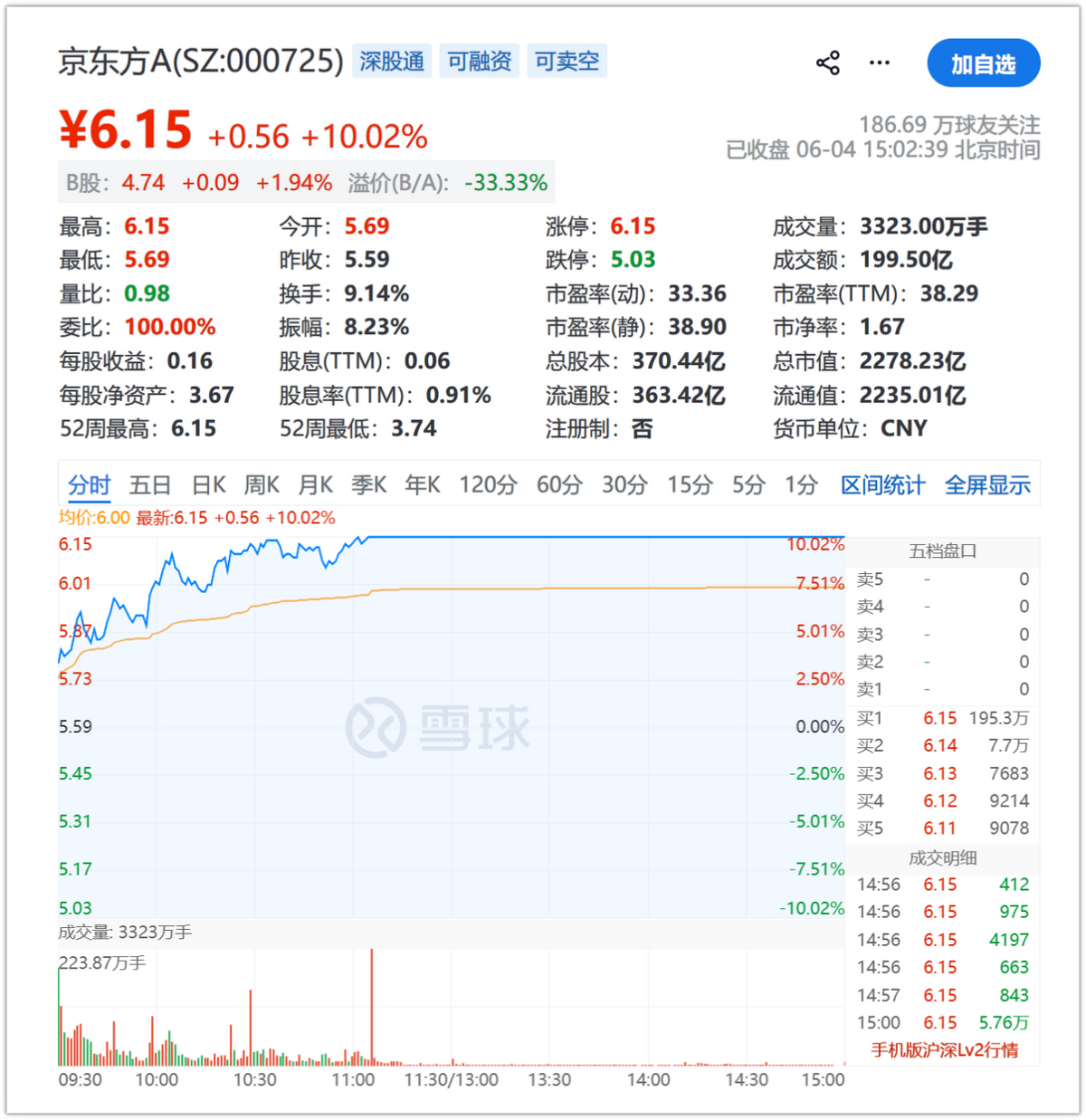 引发四大豪门追求，年薪5030万成为香饽饽！小卡是时候离开快船了