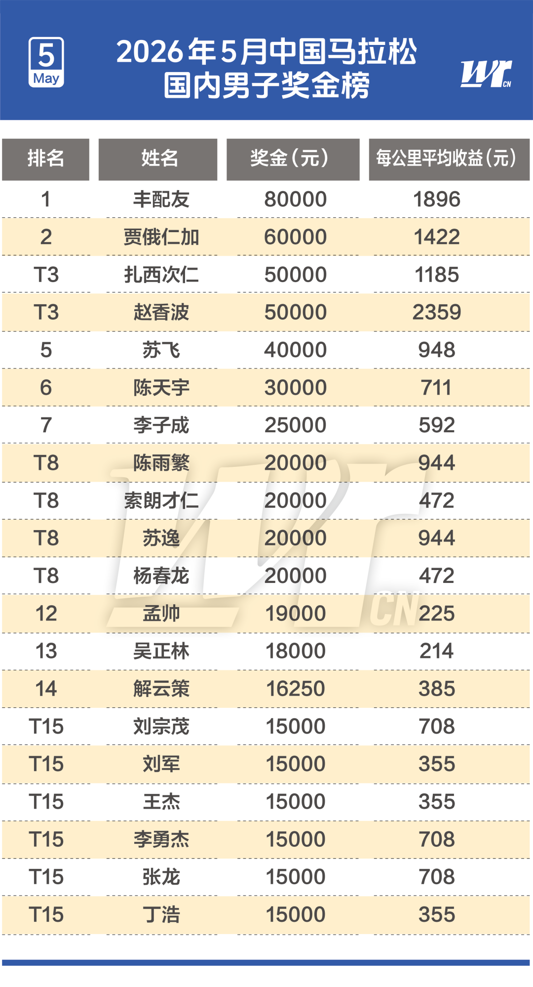 来了，斯科特·福斯特被任命为尼克斯对阵马刺NBA总决赛G5裁判长