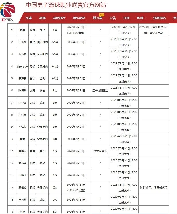 库里发文祝贺前助教布朗：尼克斯53年首冠背后的师徒情