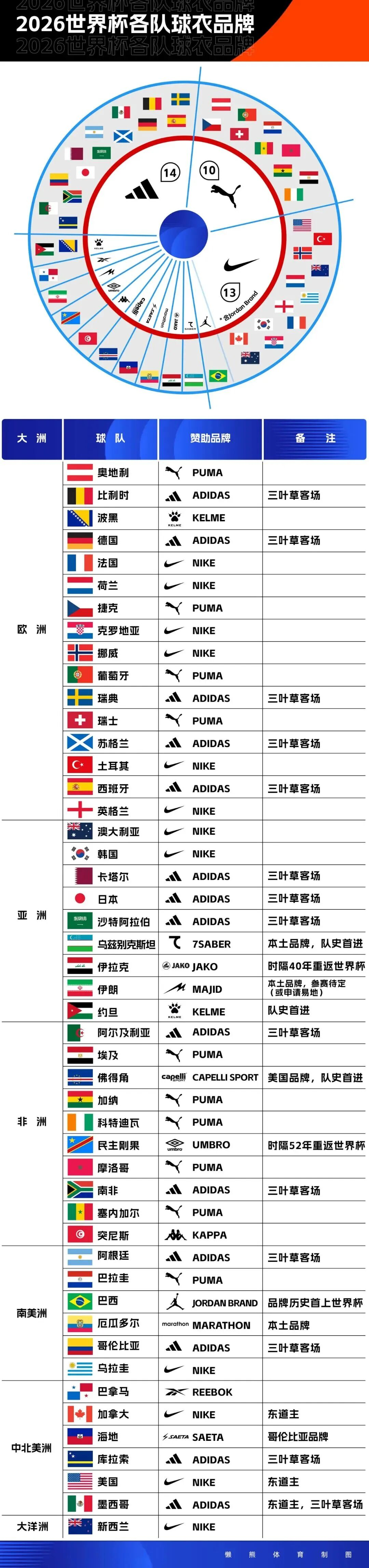 苏群复盘戳穿马刺失败原因：球员背锅，教练记错规则送掉胜利