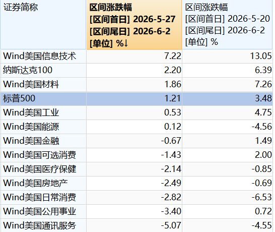 雷霆休赛期调阵容冲队史第二冠