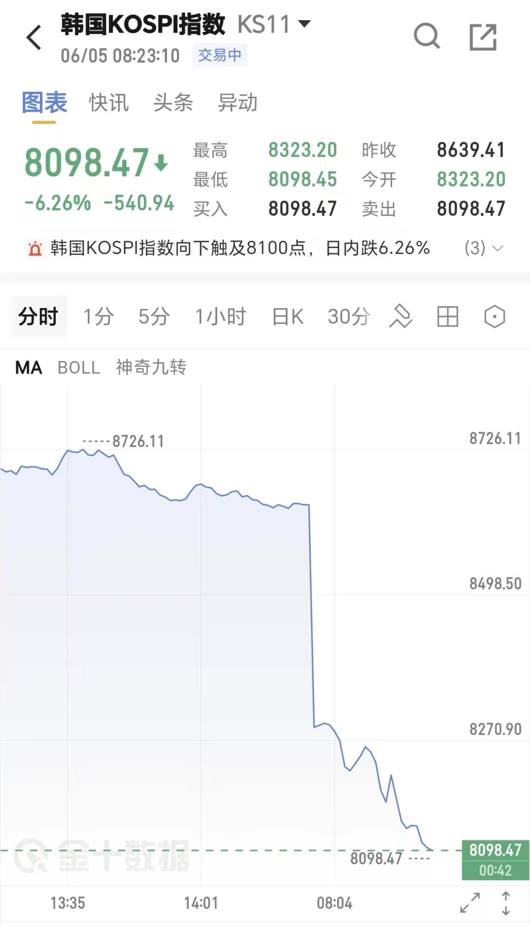 历史首队！马刺5场总决赛首节全领先10+ 限制尼克斯22中4创新低