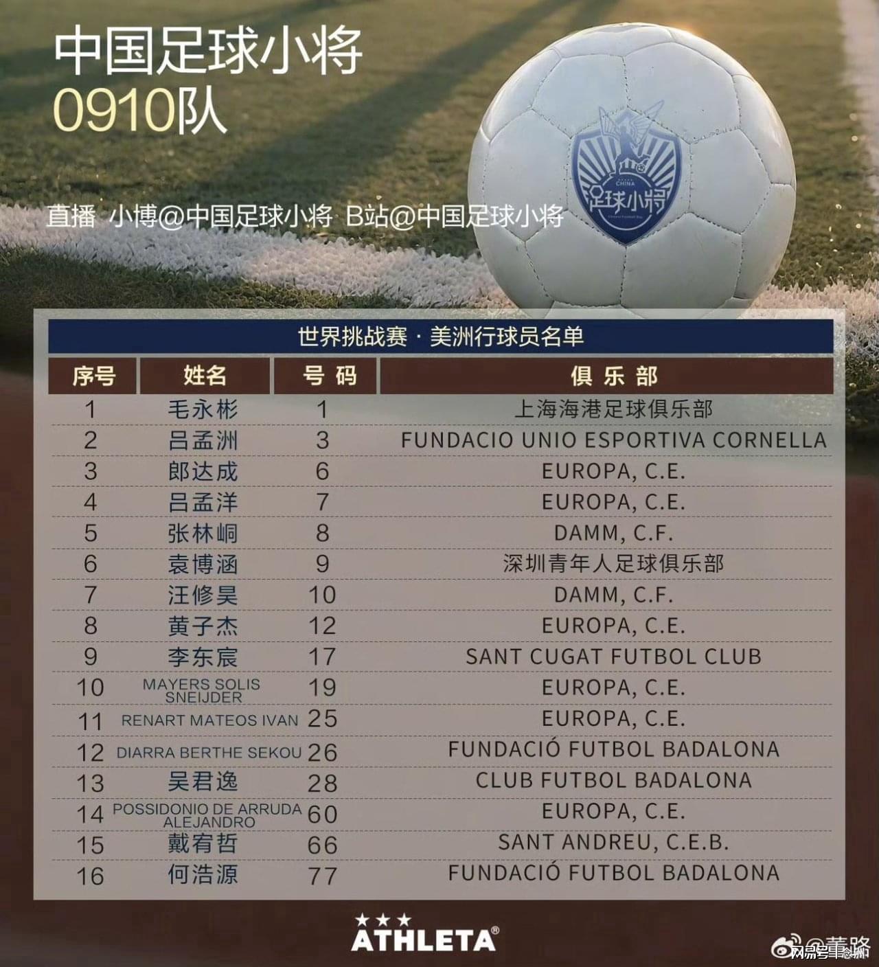 雷霆新星托皮奇接受腰椎手术