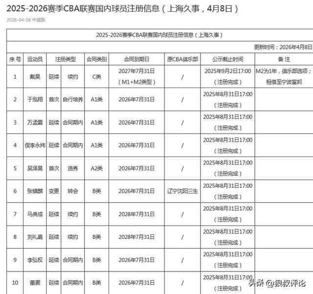火箭队知难而退？独行侠不愿放人，航天城或无缘追逐第3位巨星