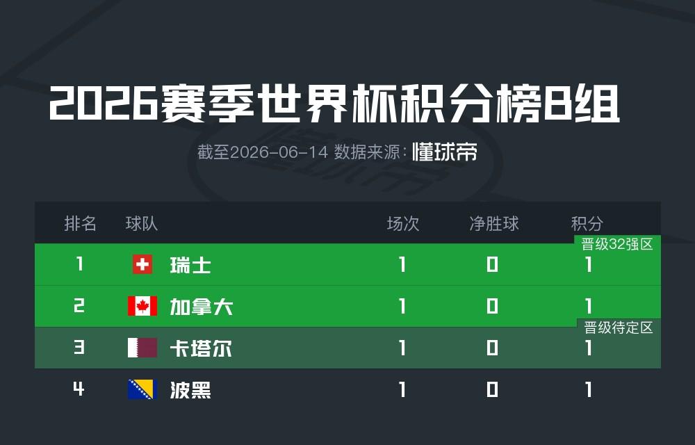 乌法115k欧元买断阿加波夫，结束租借正式加盟