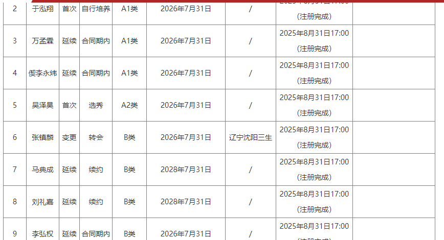 记者拉比奥、于帕、楚阿梅尼、萨利巴缺席训练前者母亲探班扑空