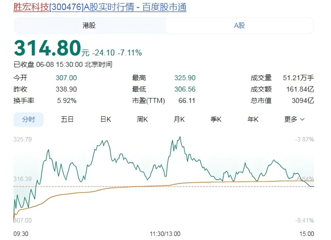 队报：里昂即将签下丹麦中场比斯特鲁普，转会费1000万欧