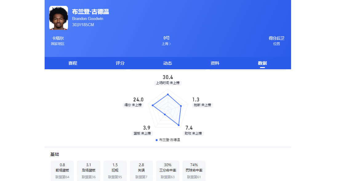 每体：国际足联将取消VAR裁判赛前摆拍